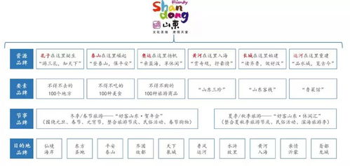 國(guó)有旅游綜合集團(tuán)品牌發(fā)展戰(zhàn)略 以票務(wù)代理為引擎的深化實(shí)施路徑