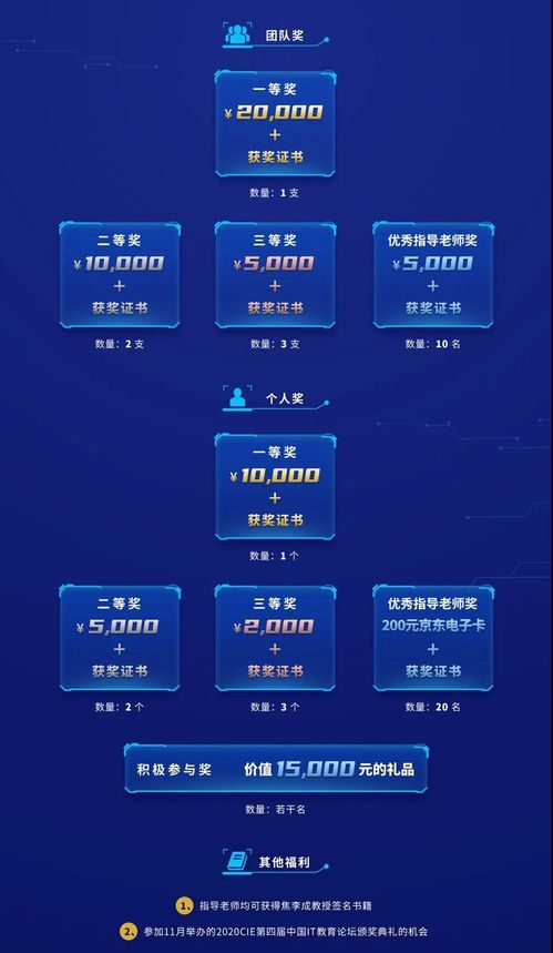 從三本復(fù)讀到年薪201萬 逆襲的本質(zhì)是抓住每一次提升的機會