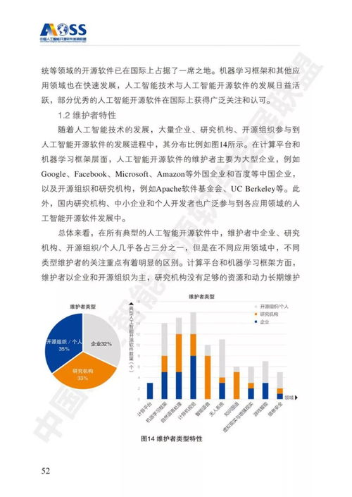 《中國(guó)人工智能開(kāi)源軟件發(fā)展白皮書(shū)（最新版）》深度解讀 開(kāi)源生態(tài)如何驅(qū)動(dòng)AI應(yīng)用軟件開(kāi)發(fā)變革
