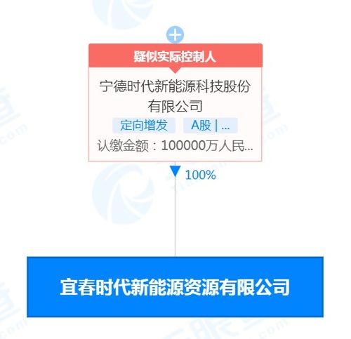 寧王豪擲10億元成立新公司，激烈爭奪新材料技術(shù)研發(fā)資源